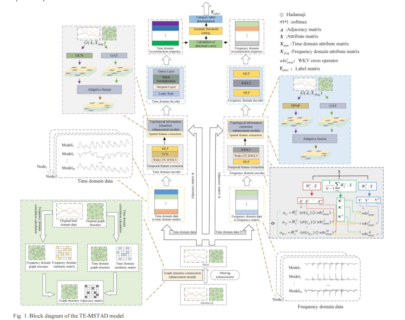 20260117-A Method for Detecting Spatio-temporal