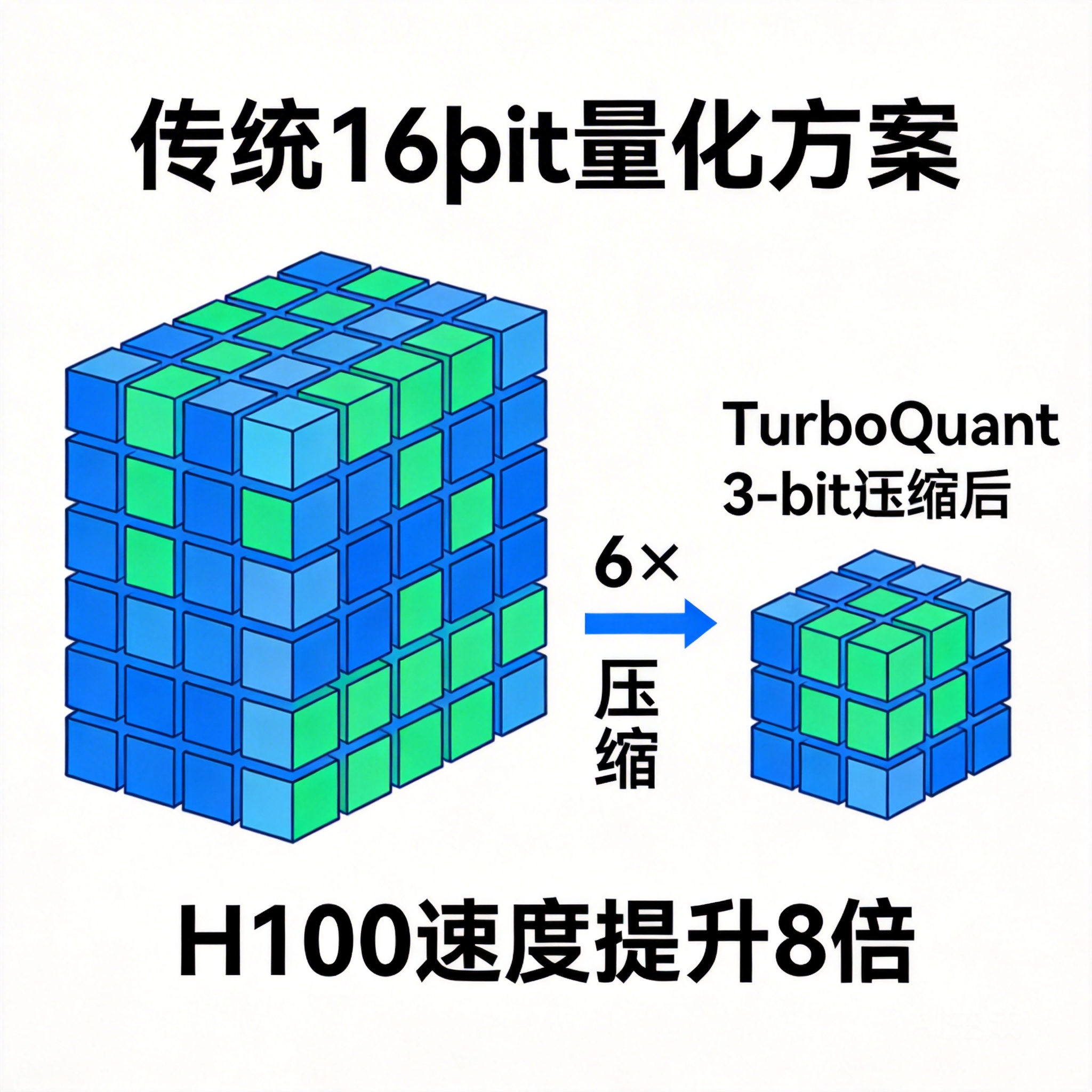 TurboQuant-20260327-img1.png