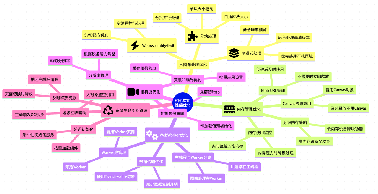 http://oscimg.oschina.net/AiCreationDetail/up-bc0e891781082b9c78fe7f9765cf198b.png