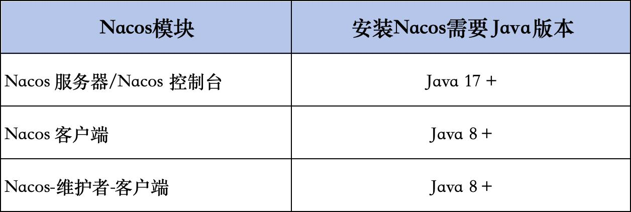 Nacos v3.1.1 的 MCP 和 A2A（代理间通信）功能，提升系统稳定性，并改进安全性和配置管理
