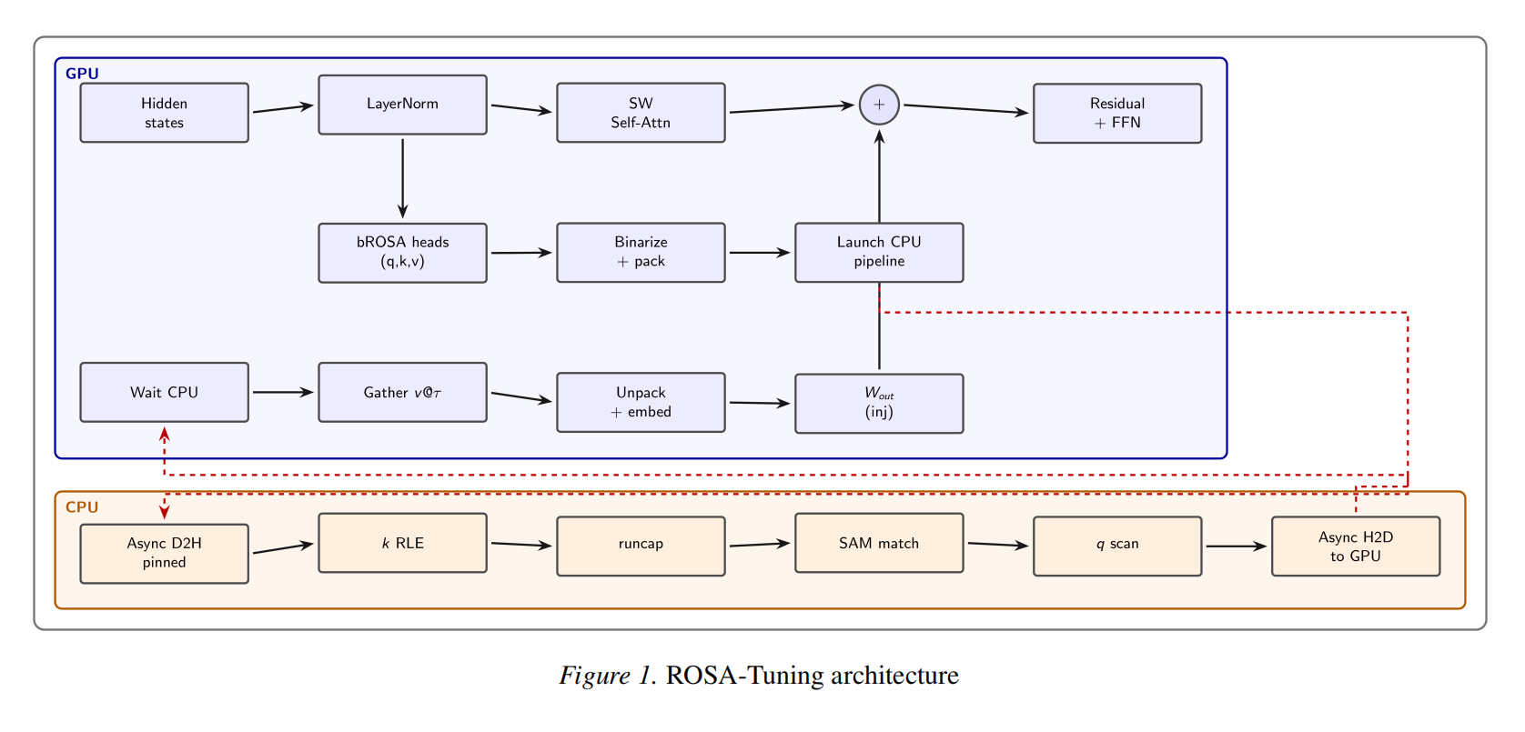 20260114-ROSA-Tuning