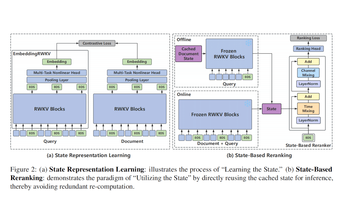 20260110-EmbeddingRWKV