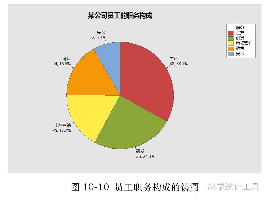 1. 常用统计图—简单饼图