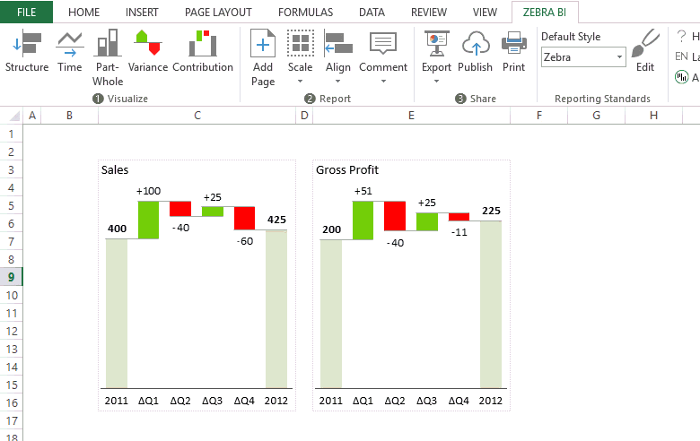 powerbi战友联盟 正文 我知道你想问,你没在excel里见过这些图表,是的