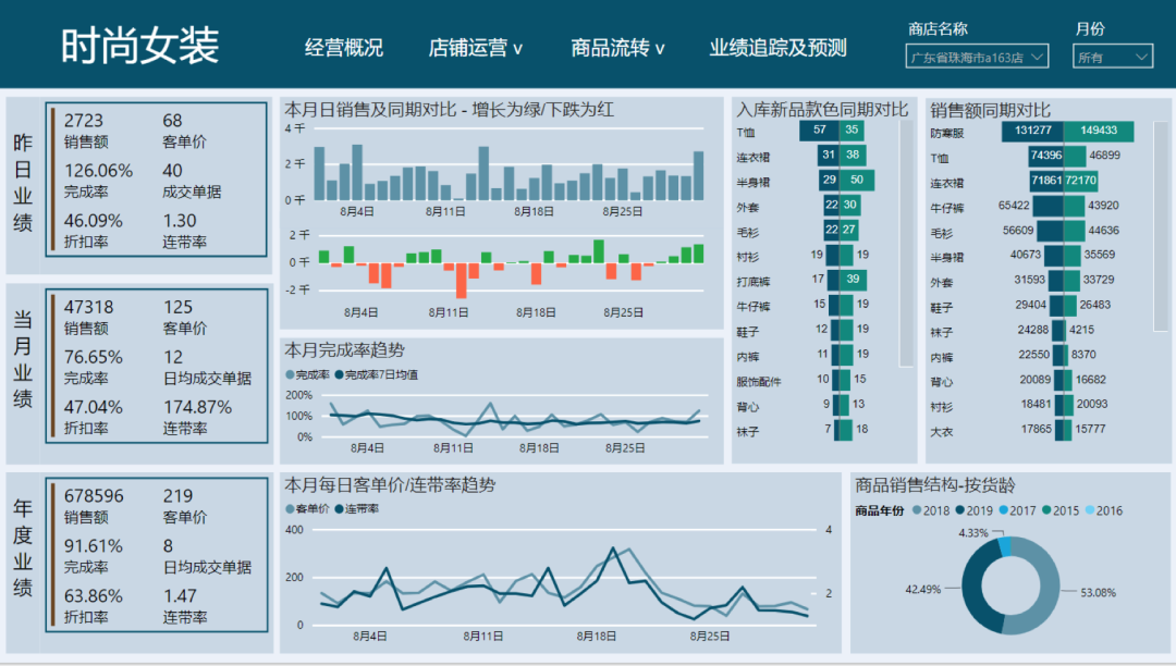 第三届power bi可视化大赛结果出炉