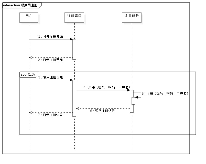 uml实例(四:在线购物系统顺序图顺序图文档 1,图形文档 注册