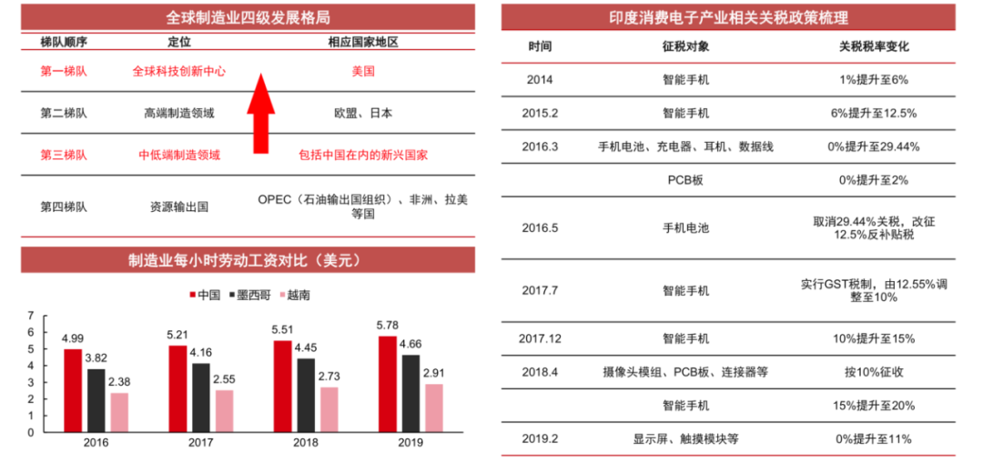 中国手机品牌的全球化之路从山寨机到制霸全球