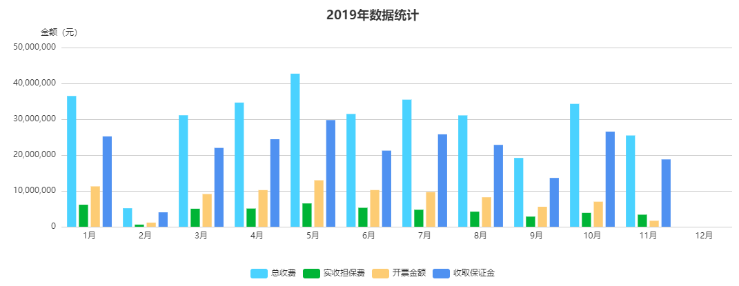 不同颜色的柱状图 - 开源搜索 - oschina