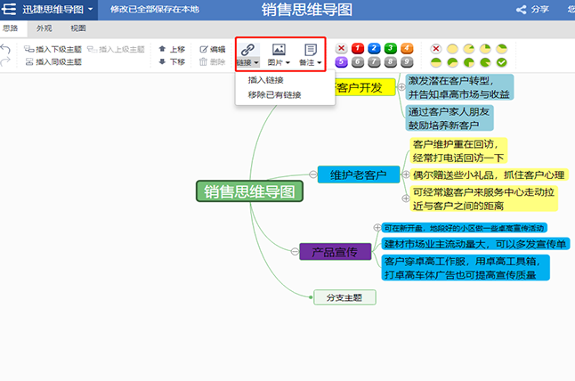 销售方法总结思维导图模板分享