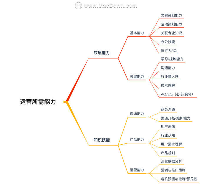 毕业论文