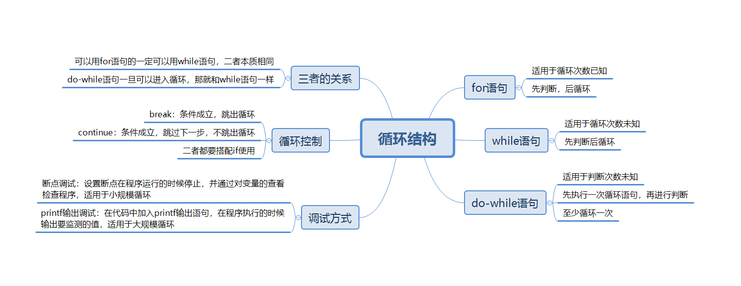 第二次作业--循环结构