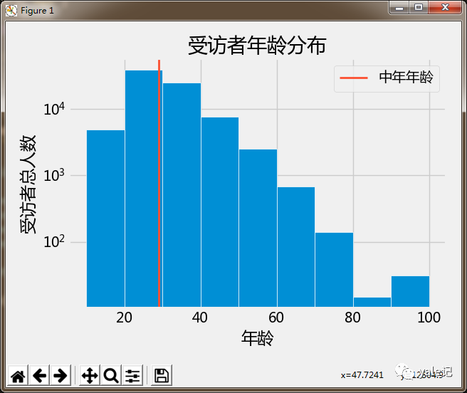 数据可视化-matplotlib直方图实例