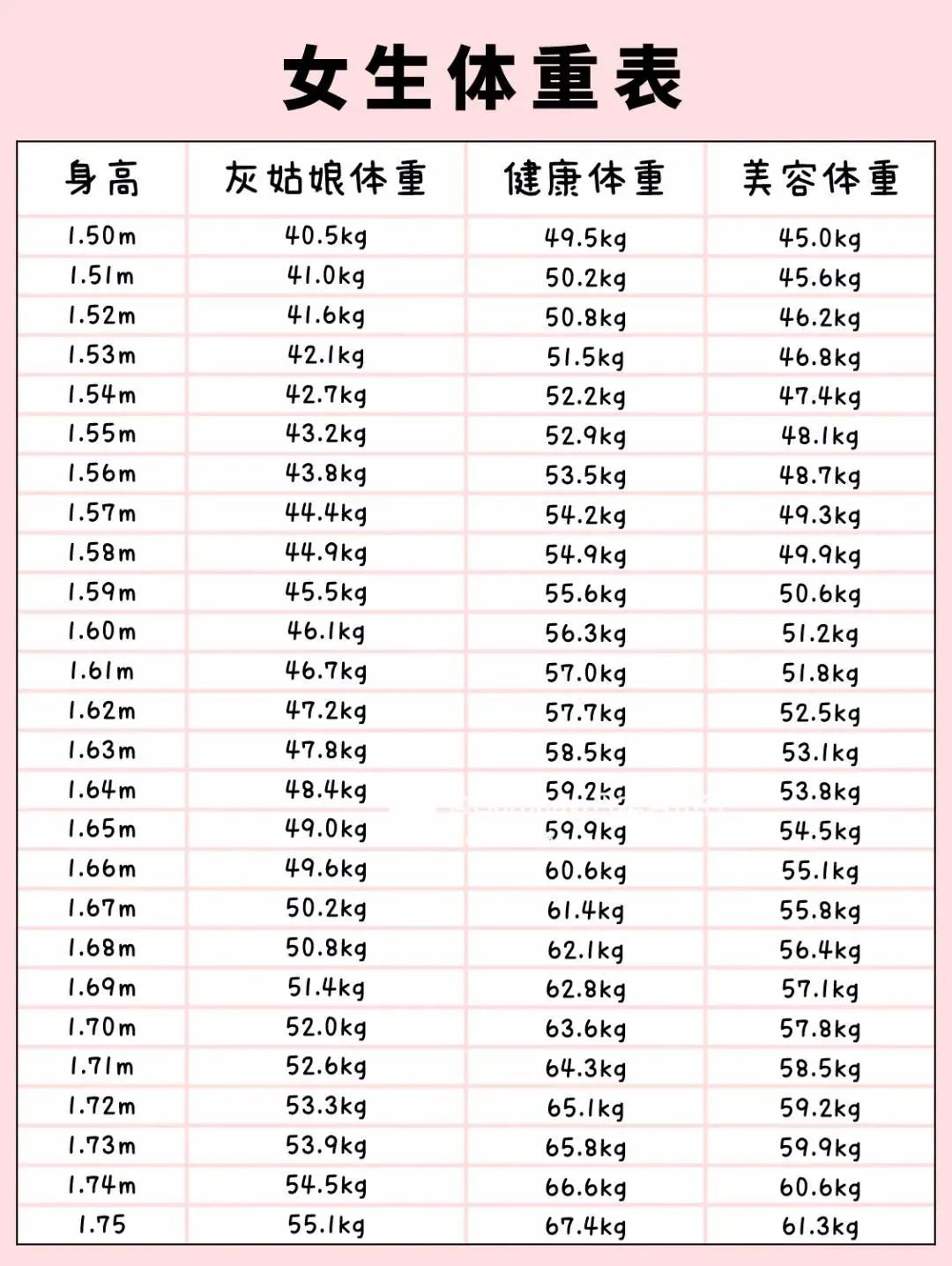 据说,「灰姑娘体重」是可以让身材看起来比较完美的体重,计算公式如下