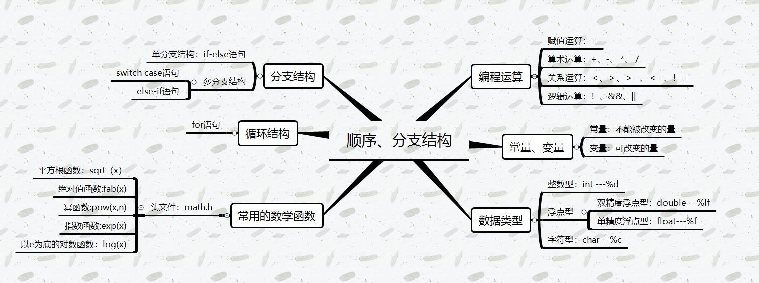 c博客作业01--分支,顺序结构