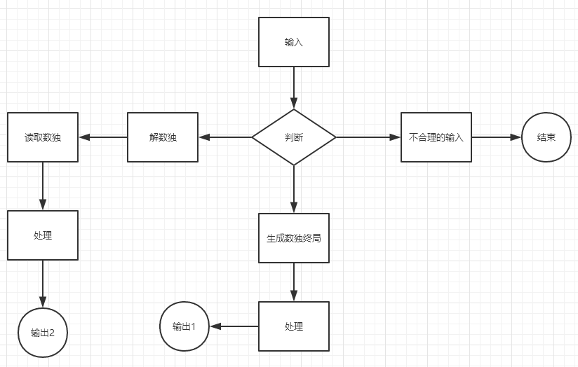 正文 主要也是暴力深搜,之后也尝试了一下多线程,发现递归很难并行