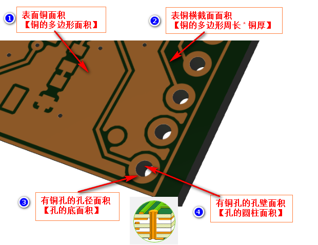 pcb 线路铜皮面积(残铜率)计算的实现方法