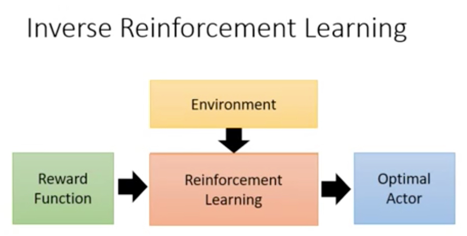 reinforcement learning