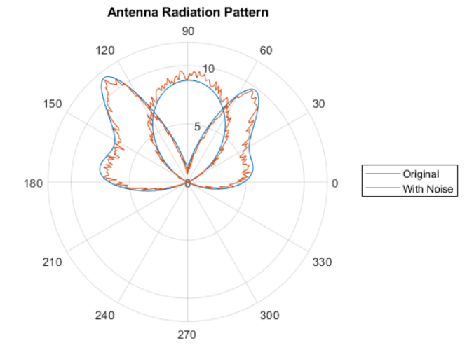 figure的名称   极坐标系 ploarplot load(fullfile(matlabroot,"