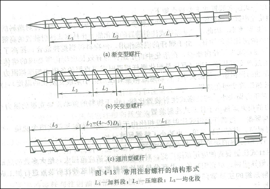 注塑机结构及辅助设备详解