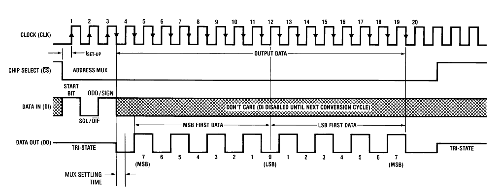 大端与小端字节数据详解(转) - osc_0cqshtia的个人
