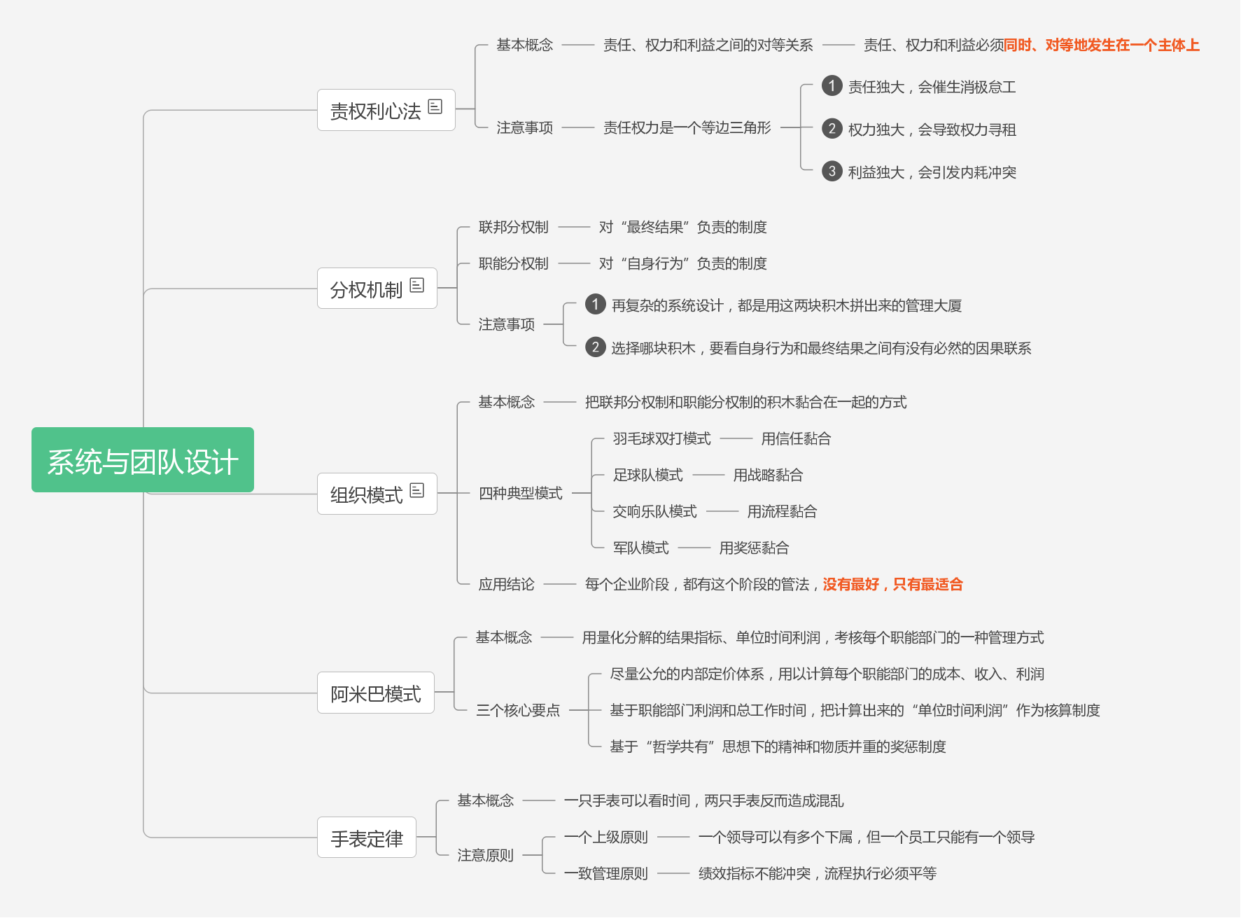 刘润《五分钟商学院》思维导图笔记 - 管理篇