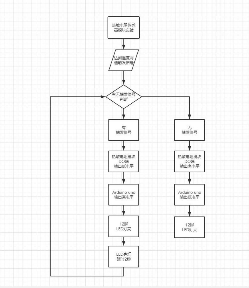 【雕爷学编程】arduino动手做(5)---热敏温度传感器模块