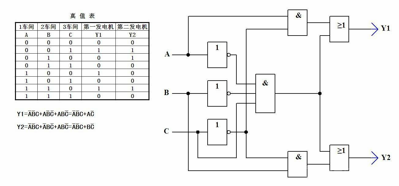 数字电路典型逻辑门电路