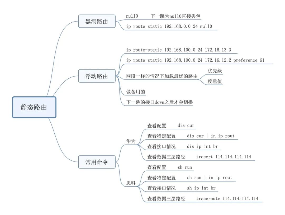 19张思维导图带你走进网络的世界