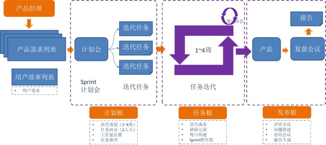 我对敏捷软件测试的理解与实践 ghcc