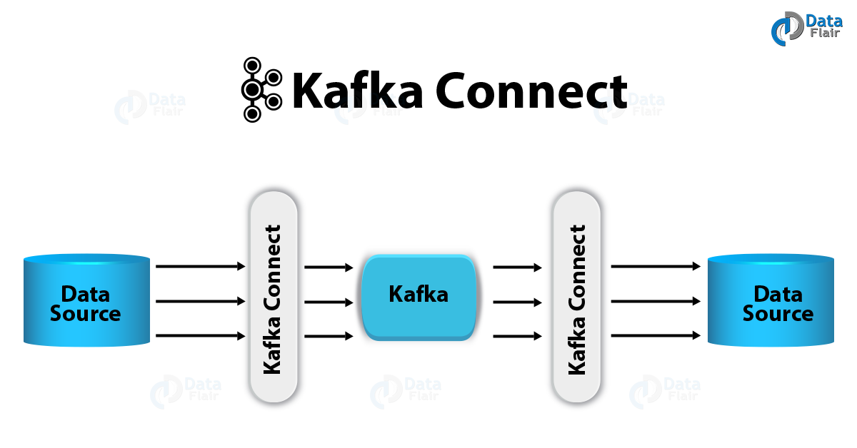 apache kafka connect - 2019完整指南