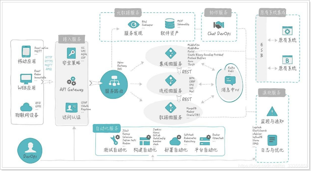 详细讲解微服务springcloude