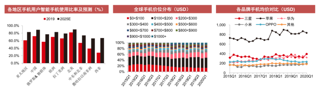 中国手机品牌的全球化之路从山寨机到制霸全球