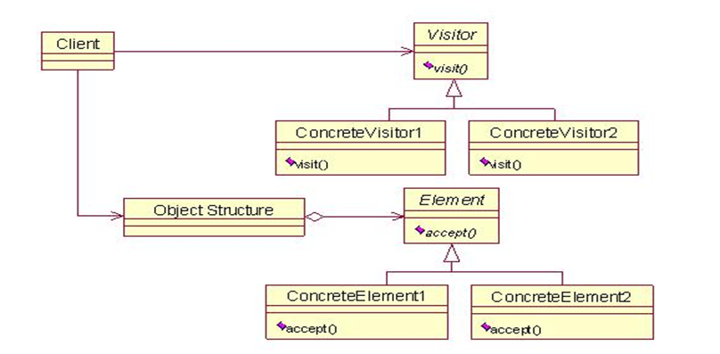 concrete concrete用法 concrete数据库 oceandata