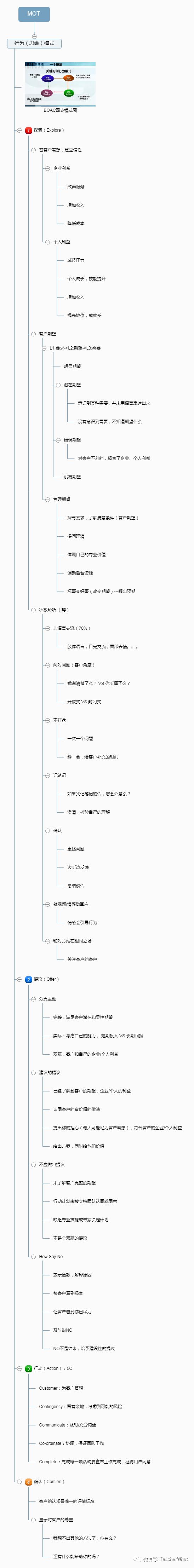 关键时刻(mot)的abc(附思维导图)