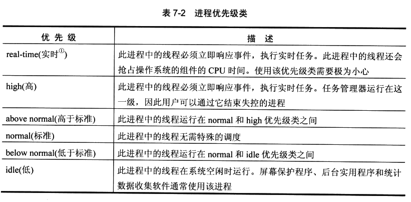 c语言怎么设置线程优先级  第1张