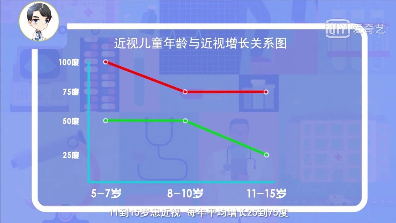 爱奇艺投屏体验,看大屏不伤眼,更有10000 免费精品课程