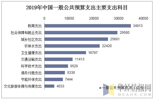 [转帖]2019年中国财政收入,财政支出及财政收支结构统计「图」