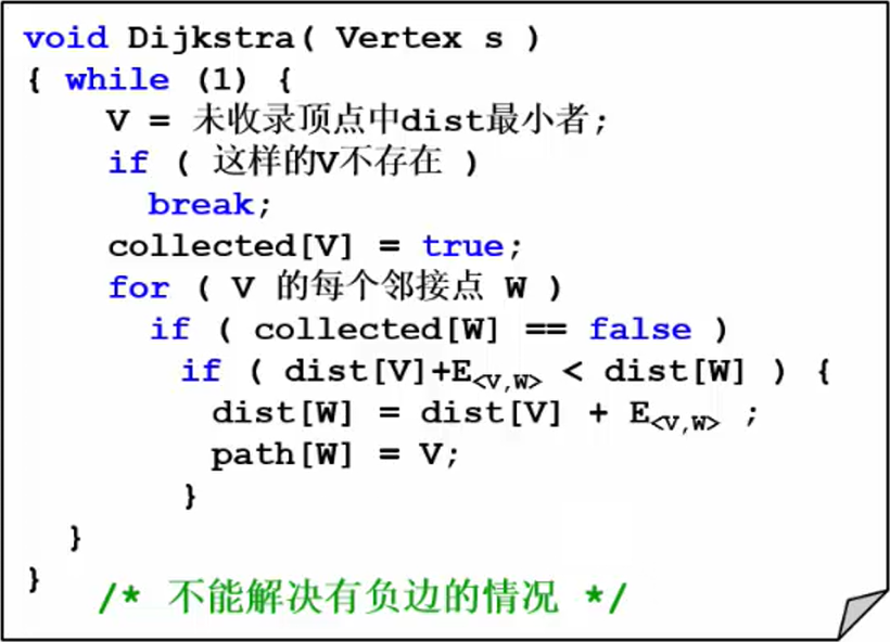 dijkstra算法与堆(c  )