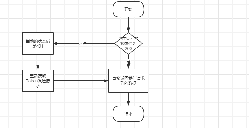 微信小程序构架