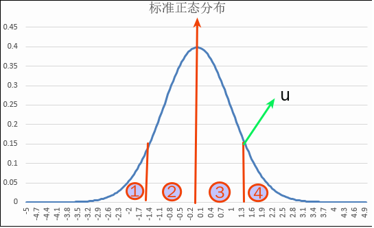 数学基础概率论04统计推断参数假设检验