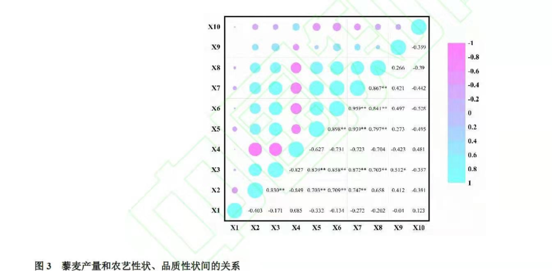 答读者问:r语言ggplot2画气泡图展示相关性分析的结果