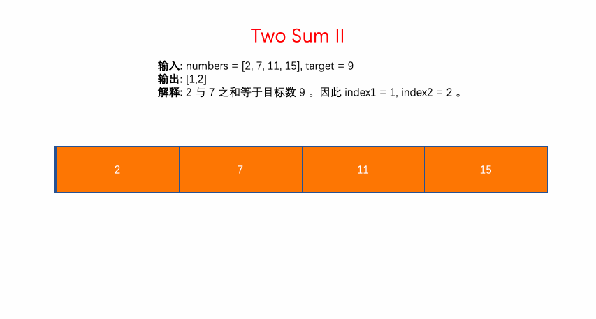 leetcode animation 题目图解汇总(持续更新中.