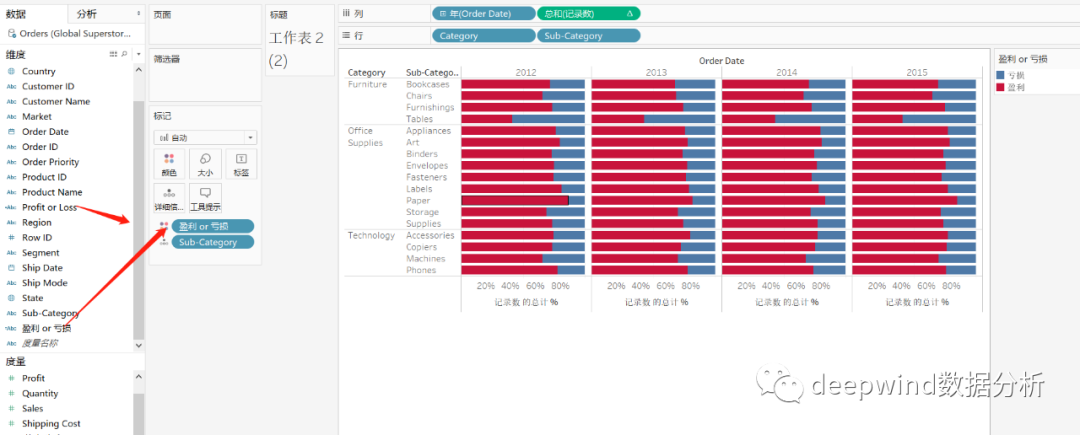 tableau 总额百分比