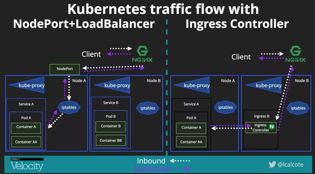 十分钟带你理解kubernetes核心概念