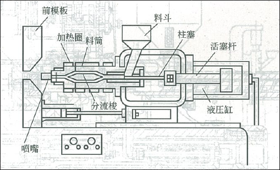 注塑机结构及辅助设备详解