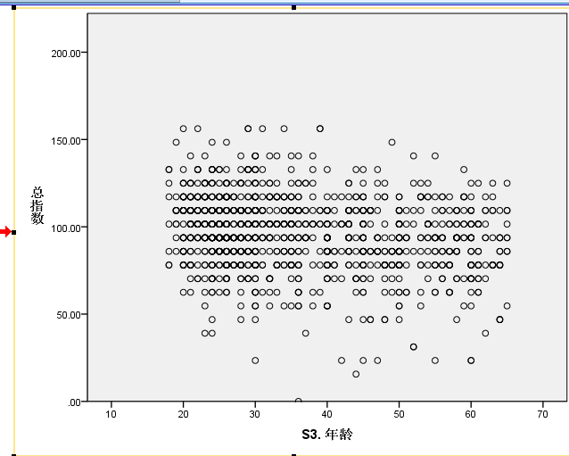 spss-图表