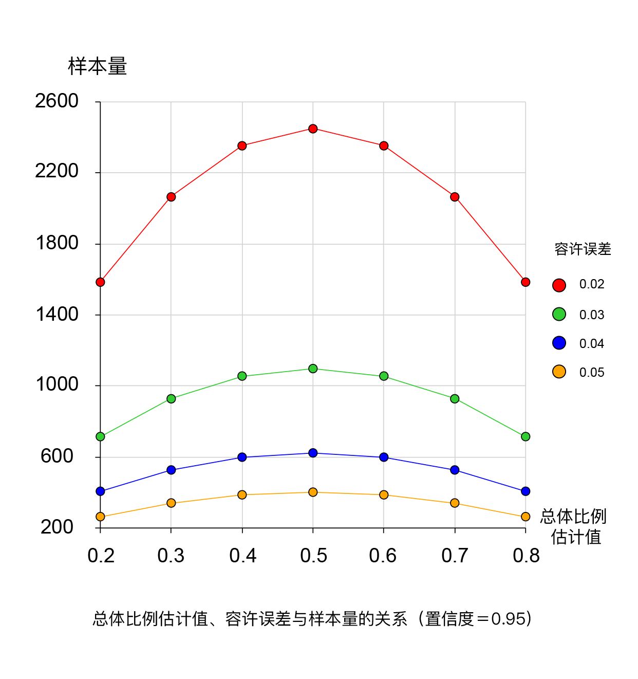 【样本量计算】实例教程:横断面调查 分类变量