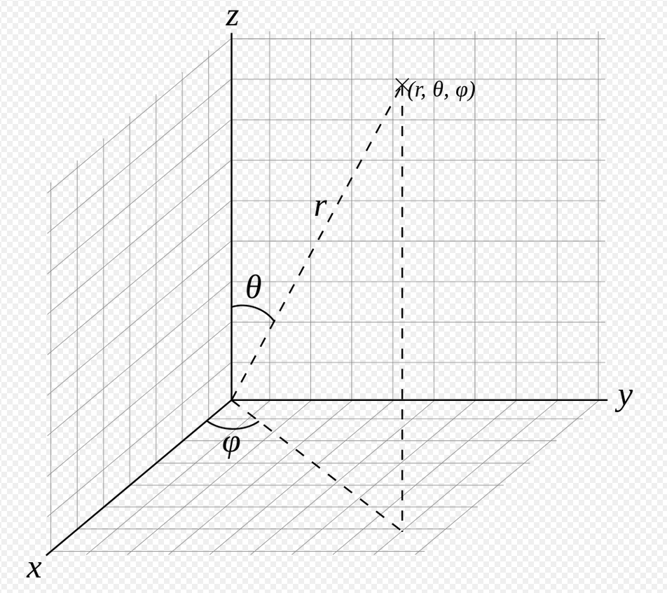 球面坐标系转直角坐标系          x=rsinθcosφ.