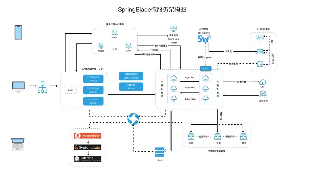 2020年排名前20的基于springboot搭建的开源项目,帮你