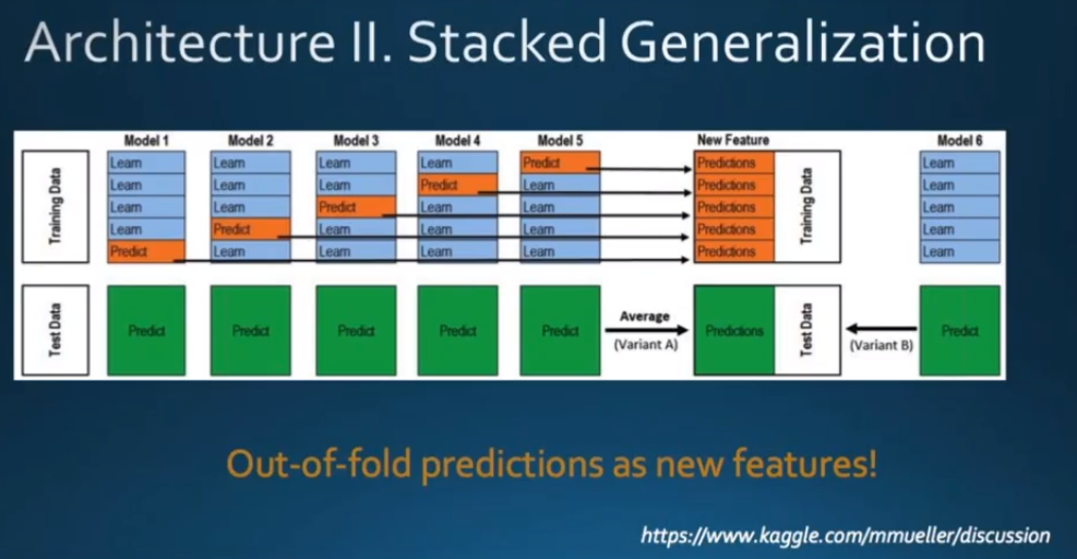 model_selection import stratifiedkfold from sklearn.